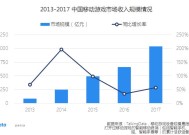 放置类手游付费率分析，市场现状与策略探讨放置类手游付费率高吗