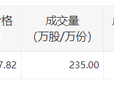 锐捷网络今日大宗交易折价成交235万股，成交额2.06亿元|界面新闻 · 快讯