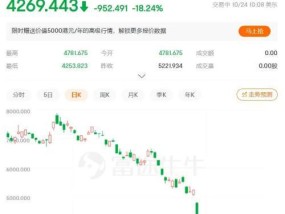 纳斯达克中国金龙指数收涨1.65%，录得周线六连涨|界面新闻 · 快讯