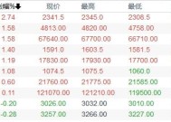 大商所、郑商所夜盘收盘，焦炭跌超1%|界面新闻 · 快讯