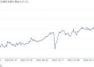 近期国内金价波动较大，宁波银行积存金起购金额将调整为800元|界面新闻 · 快讯