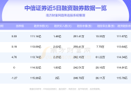 中信证券：深圳启动水价价改，价格机制理顺有望提速|界面新闻 · 快讯