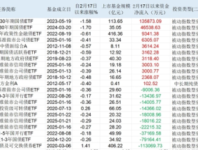 “收蛋人”请注意：一周跌掉一个月收益，手里的债基继续持有还是获利了结？|界面新闻