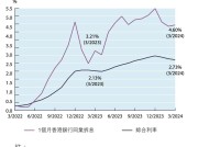 渣打香港维持港元最优惠贷款利率在5.5％不变|界面新闻 · 快讯