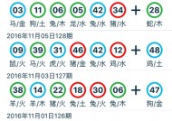 2025-2024全年澳门新正版免费资料大全大全蛊-精准预测及AI搜索落实解释