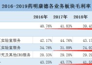 药明康德：2024年净利润94.5亿元,同比下降1.63%|界面新闻 · 快讯