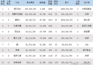 日本电影票房排行榜，探索电影市场的热门之作日本电影票房排行榜前十名