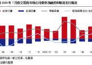 中国结算允许信用债ETF试点开展交易所质押式回购，业内人士：有助于提高产品流动性|界面新闻 · 快讯