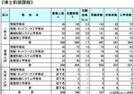 北京电影学院自考条件详解北京电影学院如何自考