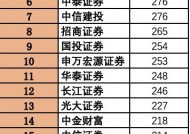 上市券商持续“瘦身”，今年又少了40个营业部|界面新闻