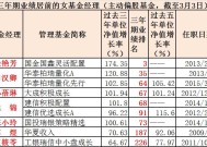 1088位女性公募基金经理管理规模占比过半|界面新闻 · 快讯