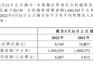 越秀服务2024年营收38.68亿元，在管面积、合约面积同比增长6.3%|界面新闻 · 快讯