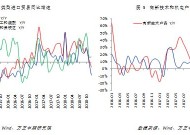 三方面支撑因素下，对年内出口无需过度悲观｜宏观晚6点|界面新闻