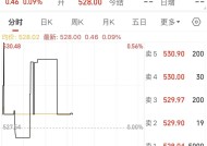 金价攀升，多家银行密集上调积存金起购额|界面新闻