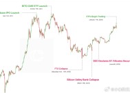 索拉纳期货在CME完成首个交易日的交易|界面新闻 · 快讯