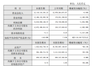 宁波东力：公司目前没有机器人相关产品及业绩|界面新闻 · 快讯