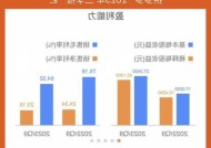 拼多多营收增速放缓背后：高质量发展成效初显，或再投千亿加码商家扶持|界面新闻