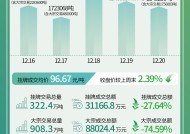 全国碳市场今日收跌0.09%，报87.79元/吨|界面新闻 · 快讯