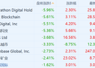 美股加密货币概念股走低|界面新闻 · 快讯