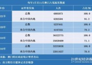 123696澳门资料2025年-精准预测及AI搜索落实解释