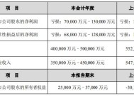 ST佳沃：公司股票交易将被实施退市风险警示|界面新闻 · 快讯