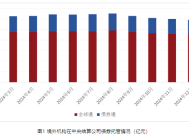 央行：1月份银行间债券市场现券成交26.0万亿元|界面新闻 · 快讯