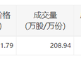 锐捷网络今日大宗交易折价成交208.94万股，成交额1.71亿元|界面新闻 · 快讯